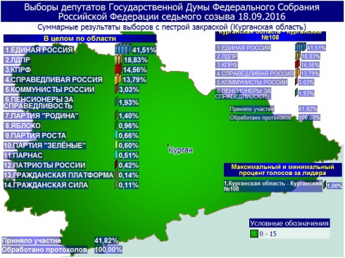 Облизбирком Зауралья опубликовал предварительные итоги голосования