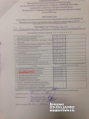 Шептий и Корякин попали в скандал из-за праймериз (ДОКУМЕНТ)