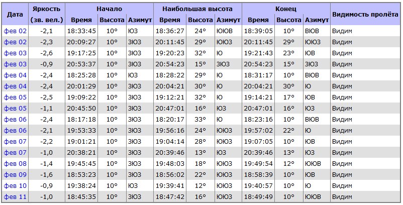 2–11 февраля в небе над Екатеринбургом МКС будет видна невооруженным глазом