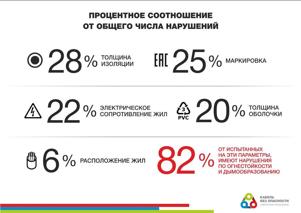 Власти положат конец кабельному фальсификату