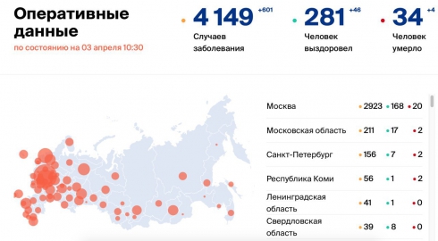 В России зафиксировали 601 новый случай коронавируса