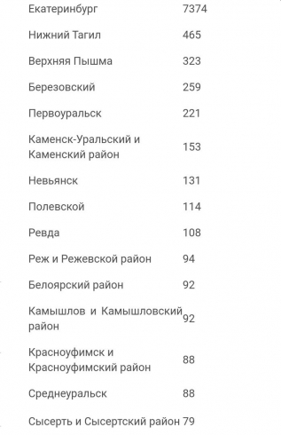 Обновлена карта распространения коронавируса на Среднем Урале