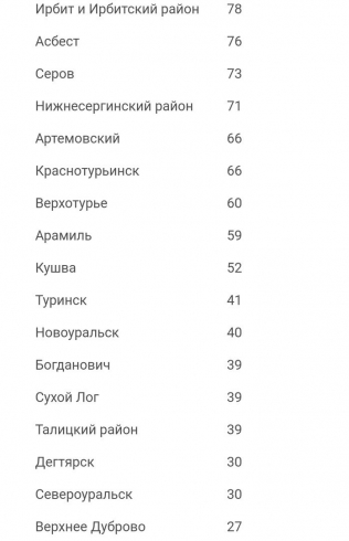 Обновлена карта распространения коронавируса на Среднем Урале