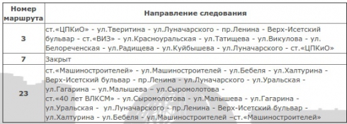 В Екатеринбурге изменят движение трамваев из-за ремонта теплосети