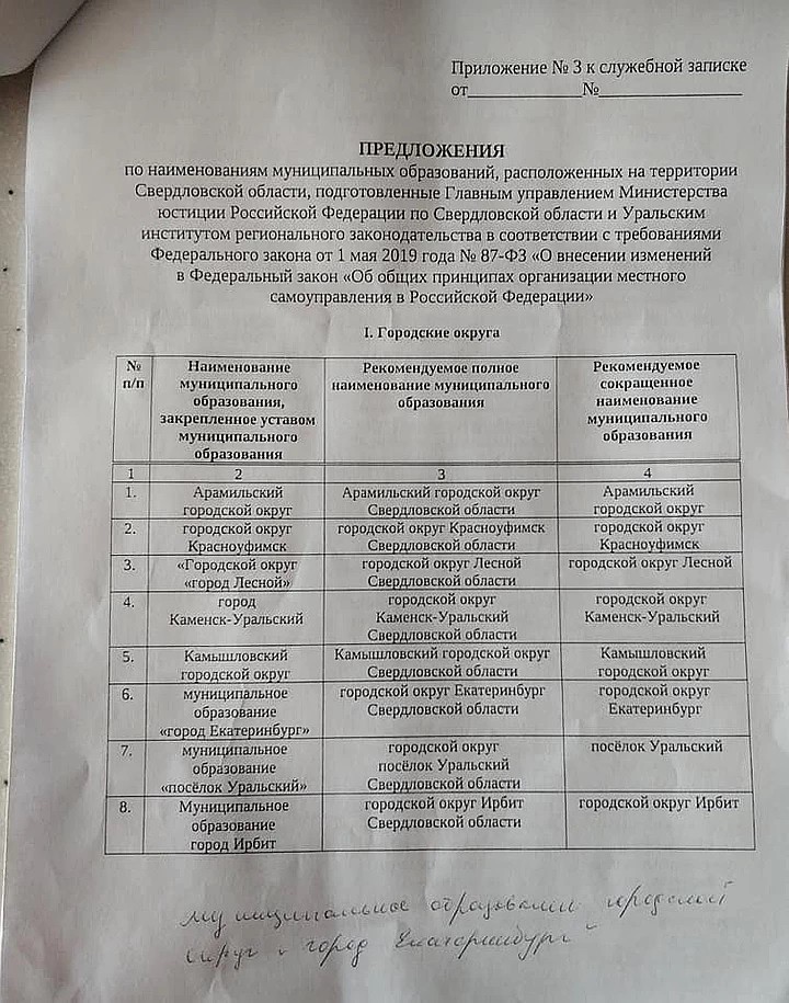 В Свердловской области могут переименовать несколько городов