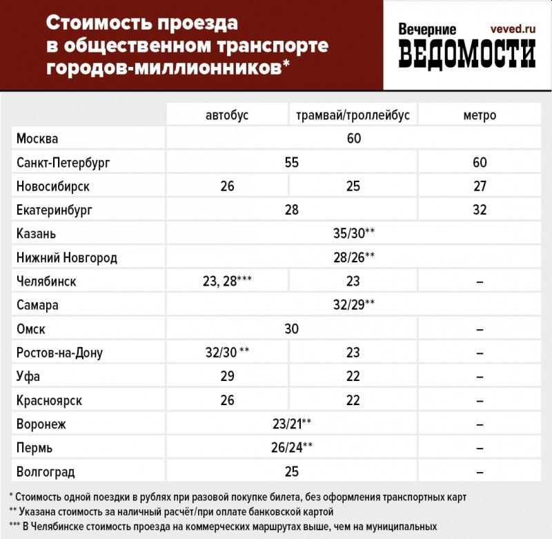 РЭК удовлетворила заявку на повышение стоимости проезда в общественном транспорте Екатеринбурга