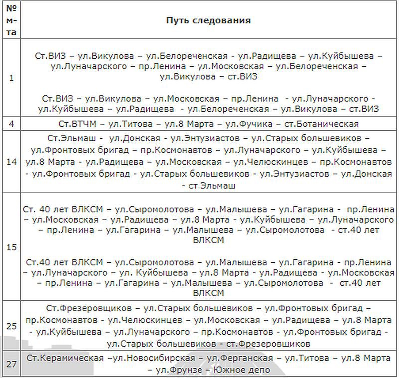 В Екатеринбурге в майские праздники изменится схема движения шести трамвайных маршрутов