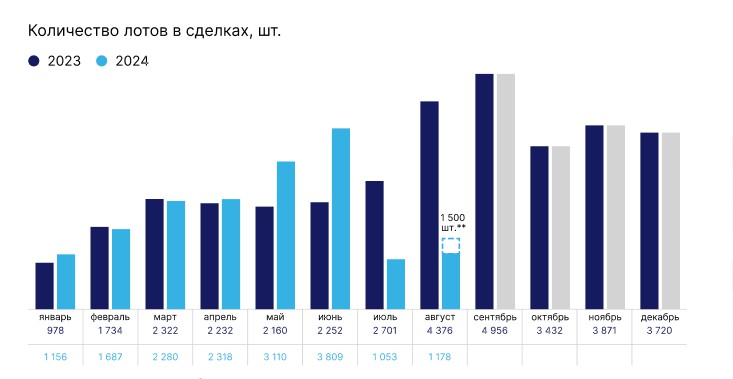 Аналитики заявили о восстановлении рынка новостроек в Екатеринбурге после падения спроса